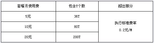 沃来抢钱了，移动联通3G资费比较 - 堕落的鱼 - 堕落的鱼