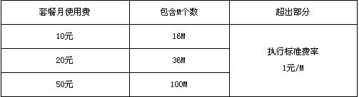 沃来抢钱了，移动联通3G资费比较 - 堕落的鱼 - 堕落的鱼