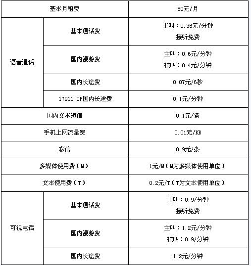 沃来抢钱了，移动联通3G资费比较 - 堕落的鱼 - 堕落的鱼