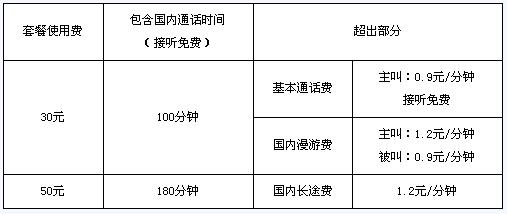 沃来抢钱了，移动联通3G资费比较 - 堕落的鱼 - 堕落的鱼