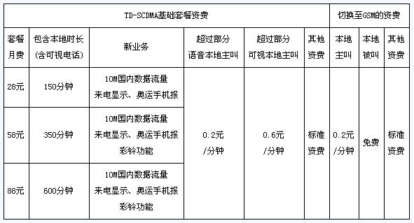 沃来抢钱了，移动联通3G资费比较 - 堕落的鱼 - 堕落的鱼