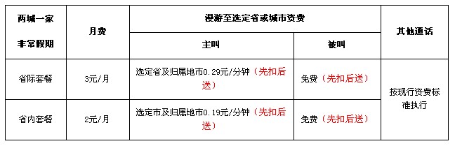 广东移动动感地带两城一家 回家不换号