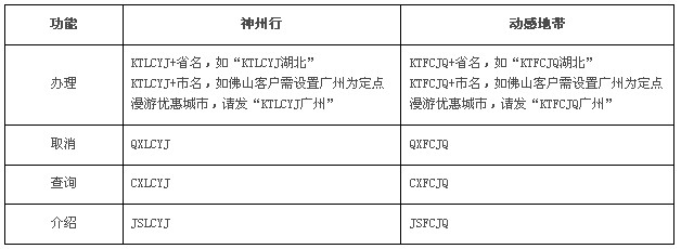 广东移动动感地带两城一家 回家不换号