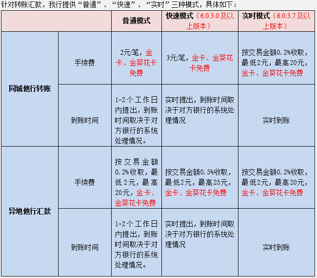 招商银行转账免手续费