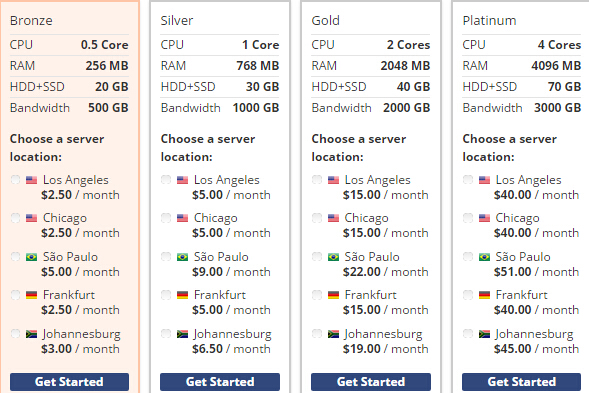 host1plus VPS Plan