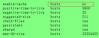 Public DNS+公共DNS服务设置方法