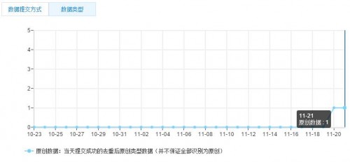 百度升级主动推送接口 支持原创内容声明