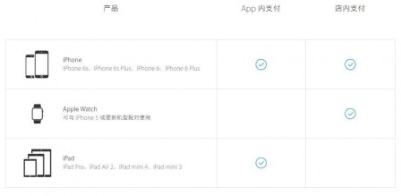 使用Apple Pay进行App内支付