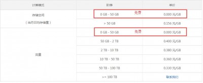 腾讯云对象存储COS批量删除工具及教程