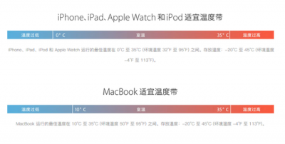 气温太低 iphone自动关机的紧急处理方法