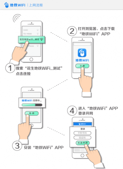 上海地铁花生wifi免费使用方法