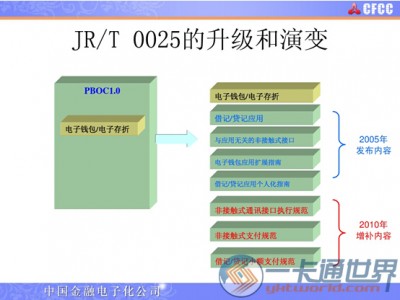 解读电子现金、电子钱包、qPBOC、UPCash、闪付