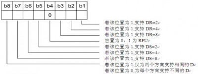 ISO/IEC14443 ATS(Answer to Select)详解