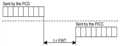 ISO/IEC14443 ATS(Answer to Select)详解